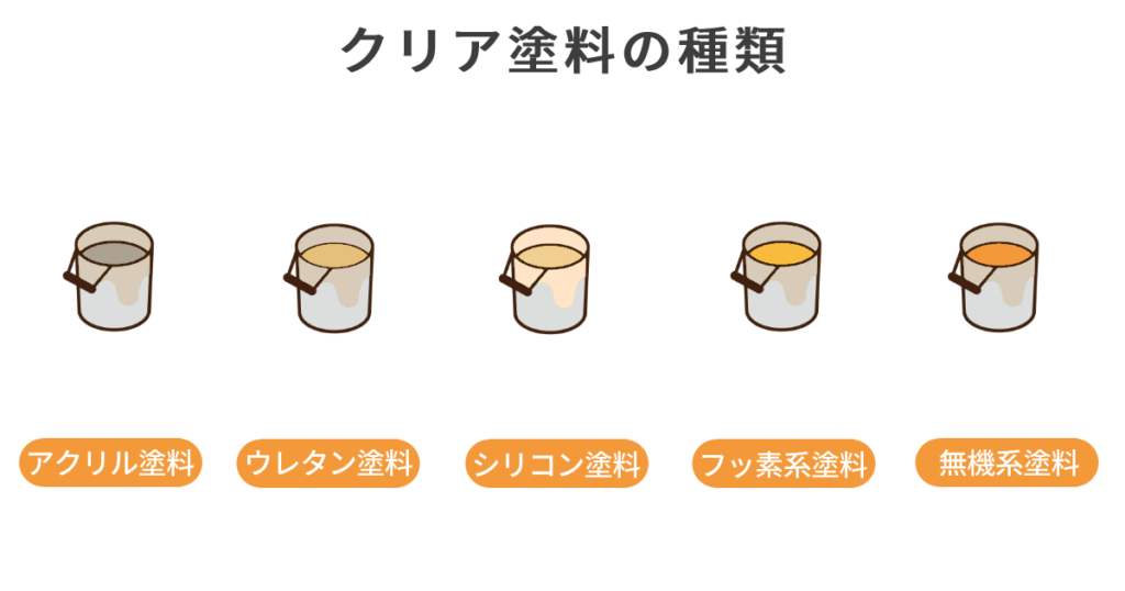 外壁塗装でクリア塗料を使うメリットは 耐用年数や費用の目安も紹介 マイナビニュース 外壁塗装の窓口